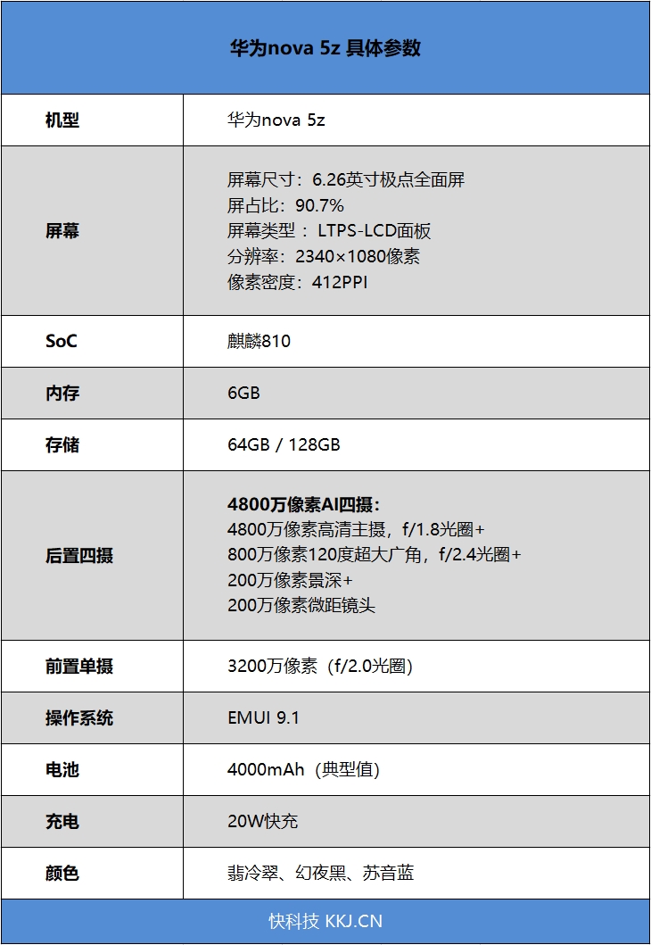 因7nm神U而强大！华为诚意性价新机评测