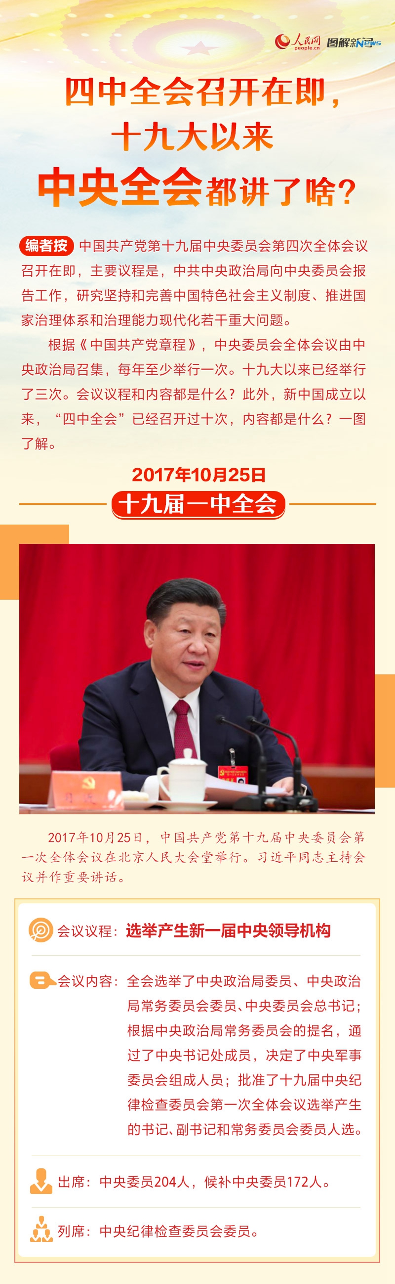 四中全会召开在即 十九大以来中央全会都讲了啥？