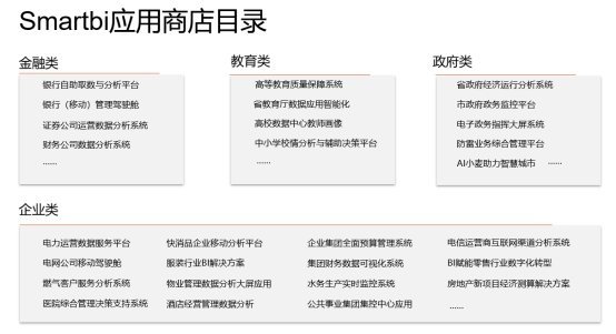 思迈特软件Smartbi完成亿级B轮融资，加速领跑商业智能赛道