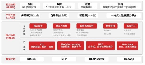 思迈特软件Smartbi完成亿级B轮融资，加速领跑商业智能赛道