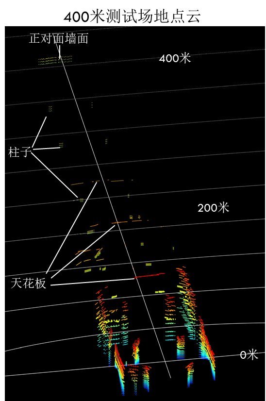 首提“激光雷达2.0”，未感科技发布业内首个905nm的400米多线激光雷达