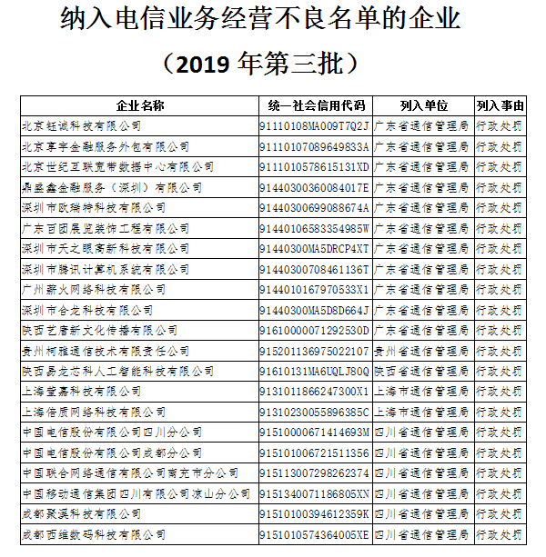 腾讯等21家企业被纳入电信业务经营不良名单