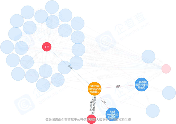 realme越标榜全球成长最快 越证明自己就是OPPO子公司