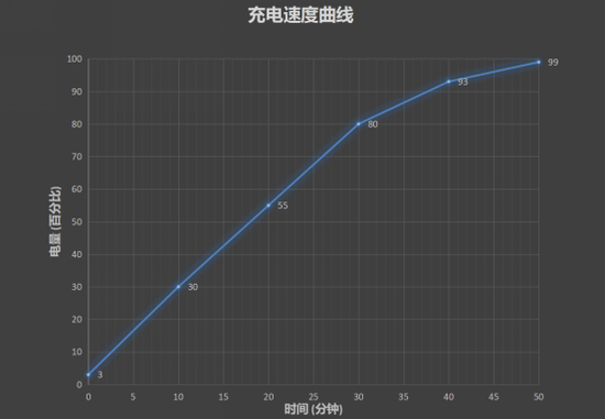 华为Mate30 5G版体验：功耗性能与5G网络质量兼顾