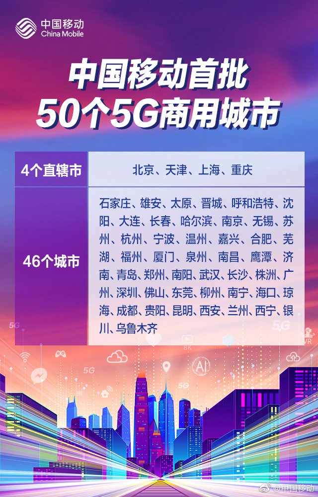 中国联通首批50个5G商用城市名单出炉，与中国移动稍有不同