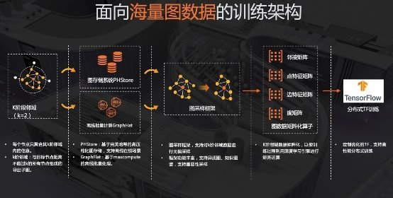 蚂蚁金服有哪些金融特色的机器学习技术？