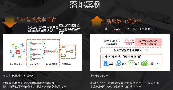 蚂蚁金服有哪些金融特色的机器学习技术？