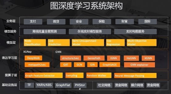 蚂蚁金服有哪些金融特色的机器学习技术？