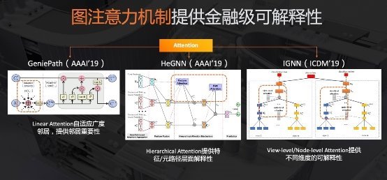 蚂蚁金服有哪些金融特色的机器学习技术？