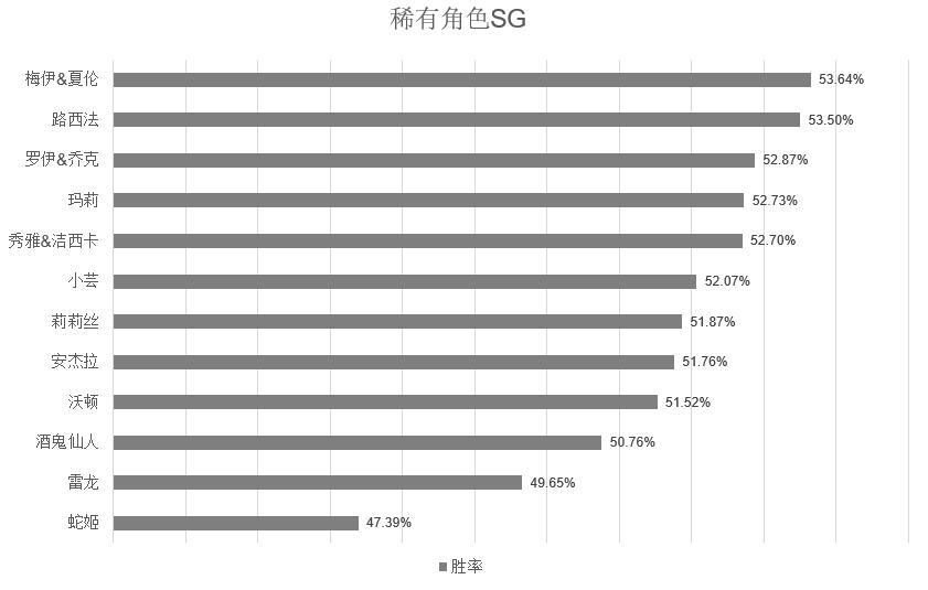 《街头篮球》稀有角色&热门角色胜率大揭秘