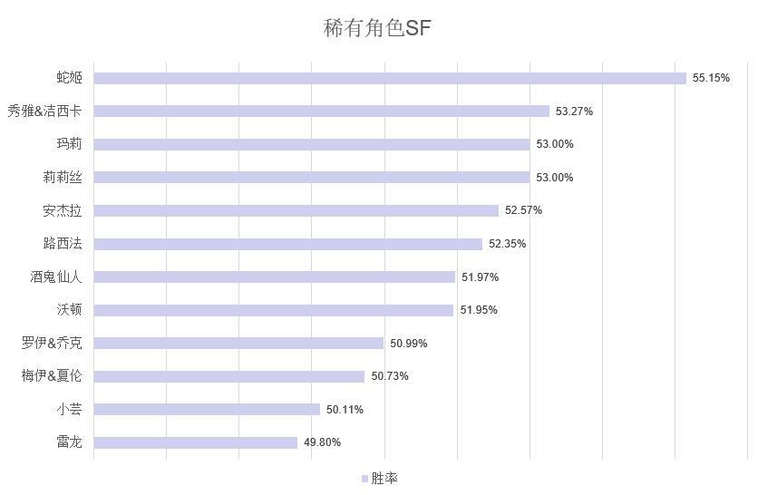 《街头篮球》稀有角色&热门角色胜率大揭秘