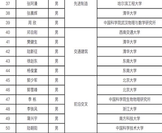 每人300万，奖金不限制，腾讯科学探索奖首批青年获奖者亮相