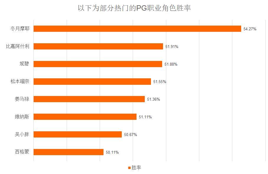 《街头篮球》稀有角色&热门角色胜率大揭秘