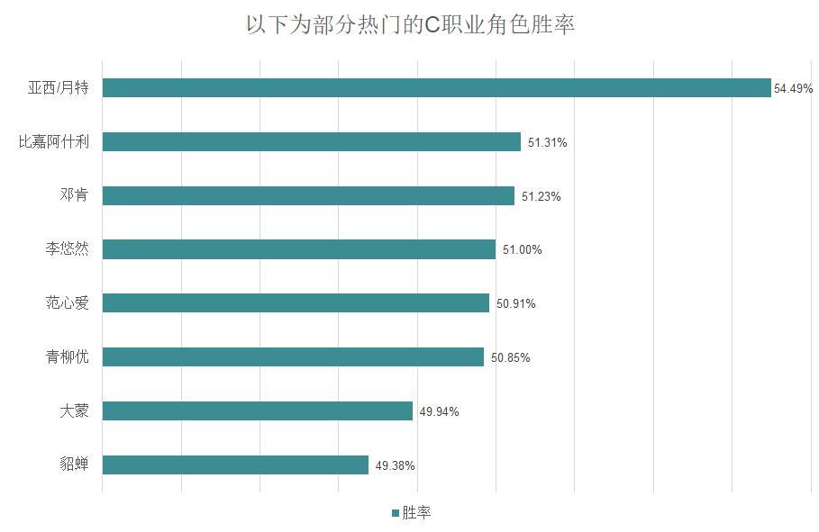 《街头篮球》稀有角色&热门角色胜率大揭秘