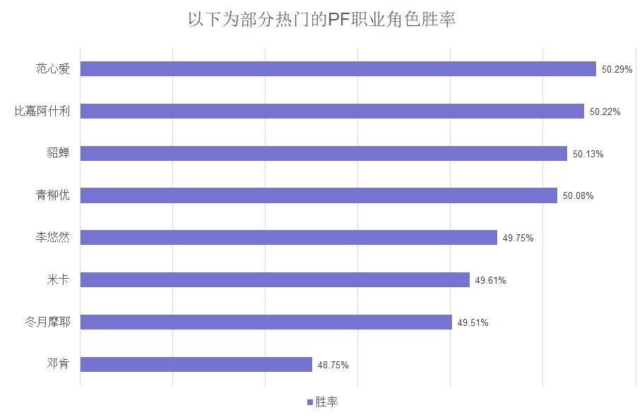 《街头篮球》稀有角色&热门角色胜率大揭秘