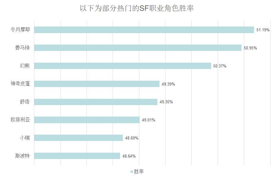 《街头篮球》稀有角色&热门角色胜率大揭秘