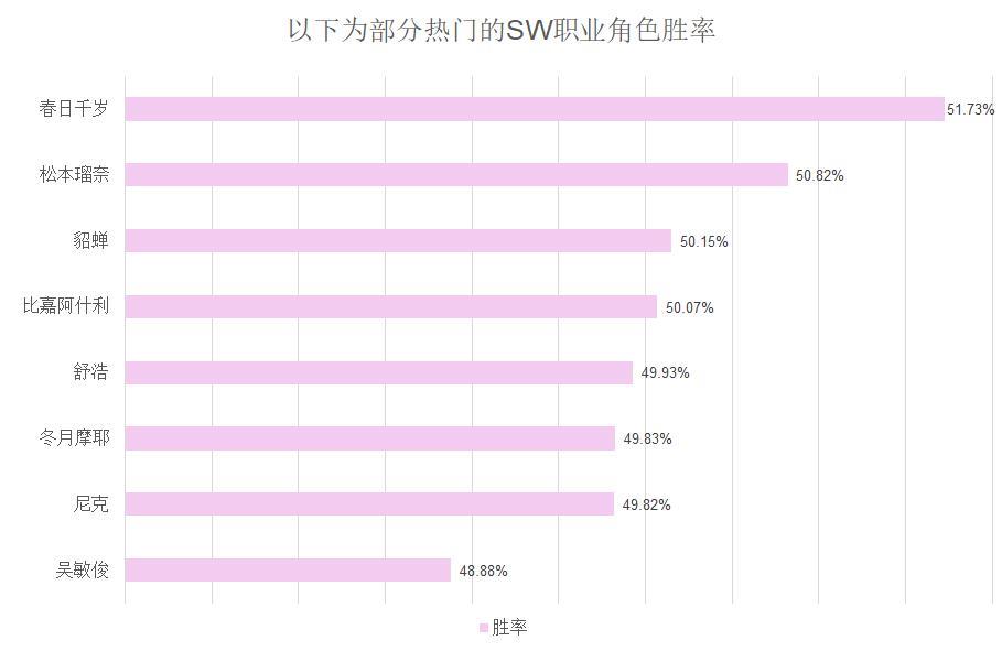 《街头篮球》稀有角色&热门角色胜率大揭秘