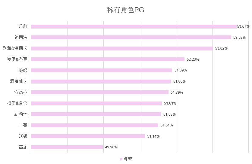 《街头篮球》稀有角色&热门角色胜率大揭秘