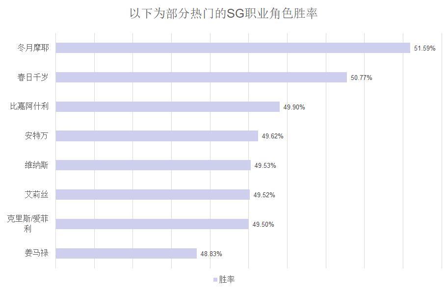 《街头篮球》稀有角色&热门角色胜率大揭秘