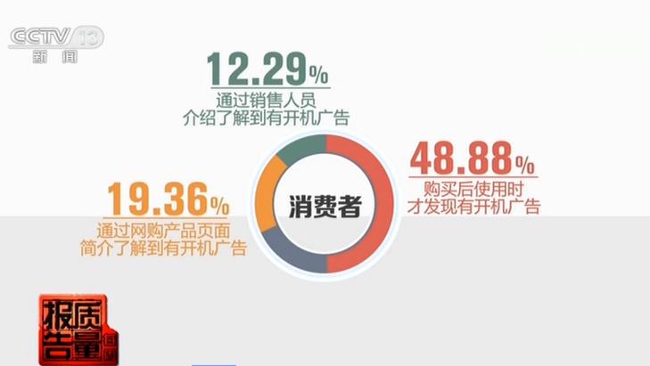 海尔、创维等被约谈，智能电视开机广告为何关不掉？