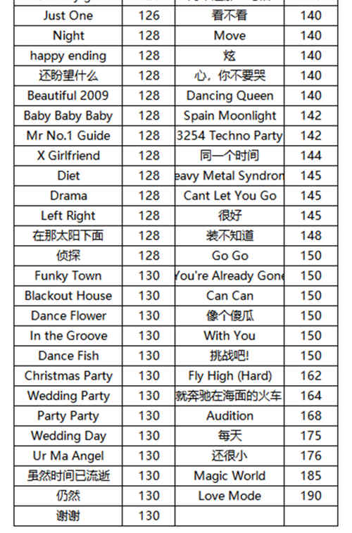 2019《劲舞团》全球赛金曲曝光！你都熟悉吗？