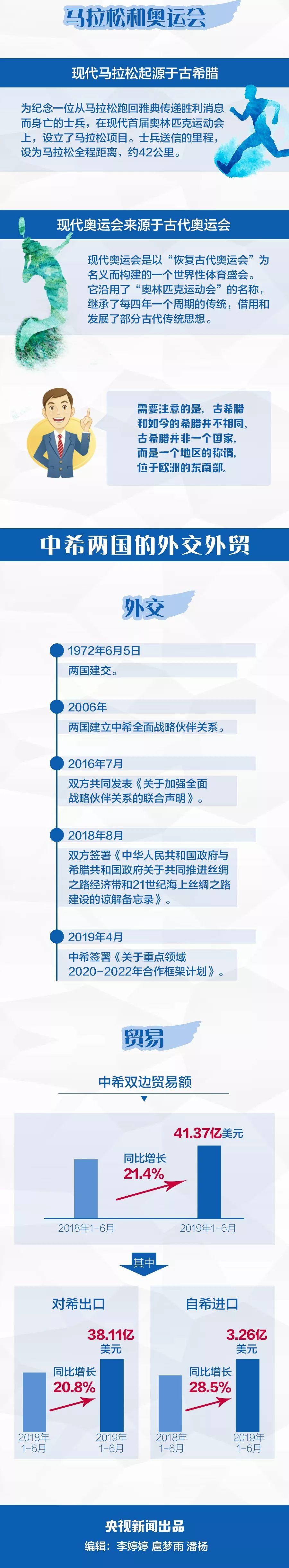 不只蔚蓝风情和古老文明 这里还有太多你不知道的事情