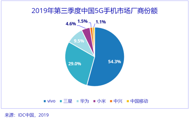 新一轮5G芯片军备竞赛 谁会成为最大赢家？