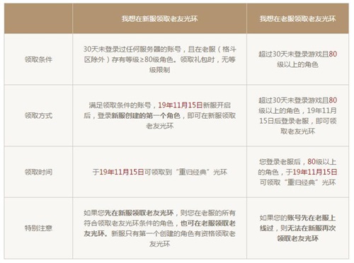 老回归免费领赤诚套寻宝得王者 《刀剑英雄》战羽降世明日上线