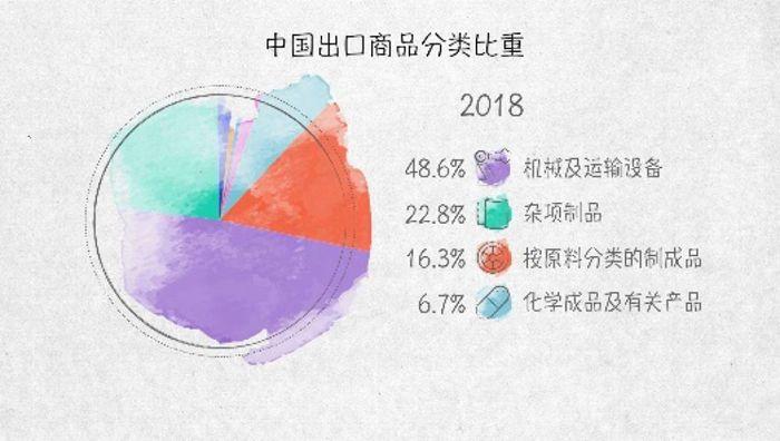 世界贸易发动机——100张图回答，为什么说我们是开放的中国