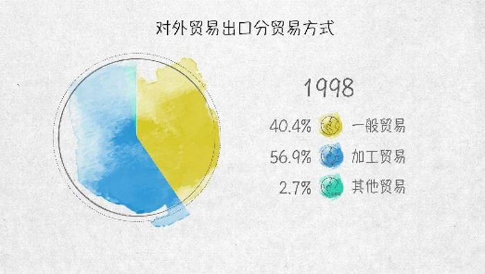 世界贸易发动机——100张图回答，为什么说我们是开放的中国