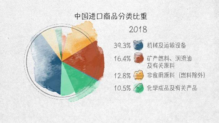 世界贸易发动机——100张图回答，为什么说我们是开放的中国