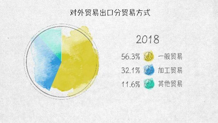 世界贸易发动机——100张图回答，为什么说我们是开放的中国