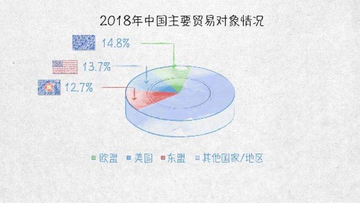 世界贸易发动机——100张图回答，为什么说我们是开放的中国