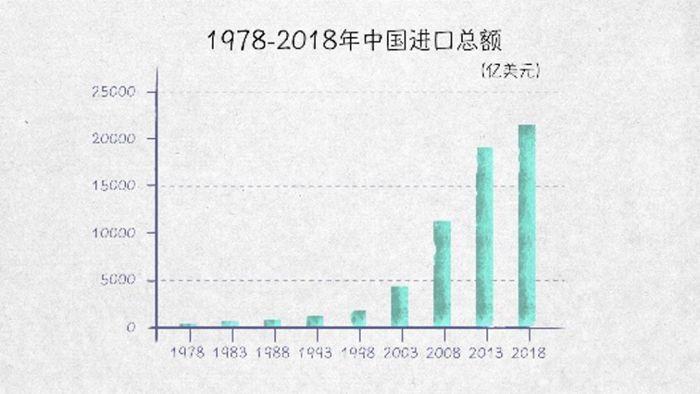 世界贸易发动机——100张图回答，为什么说我们是开放的中国