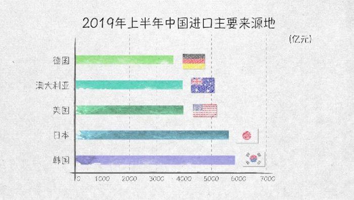 世界贸易发动机——100张图回答，为什么说我们是开放的中国