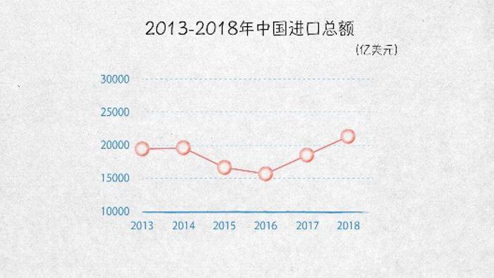 世界贸易发动机——100张图回答，为什么说我们是开放的中国