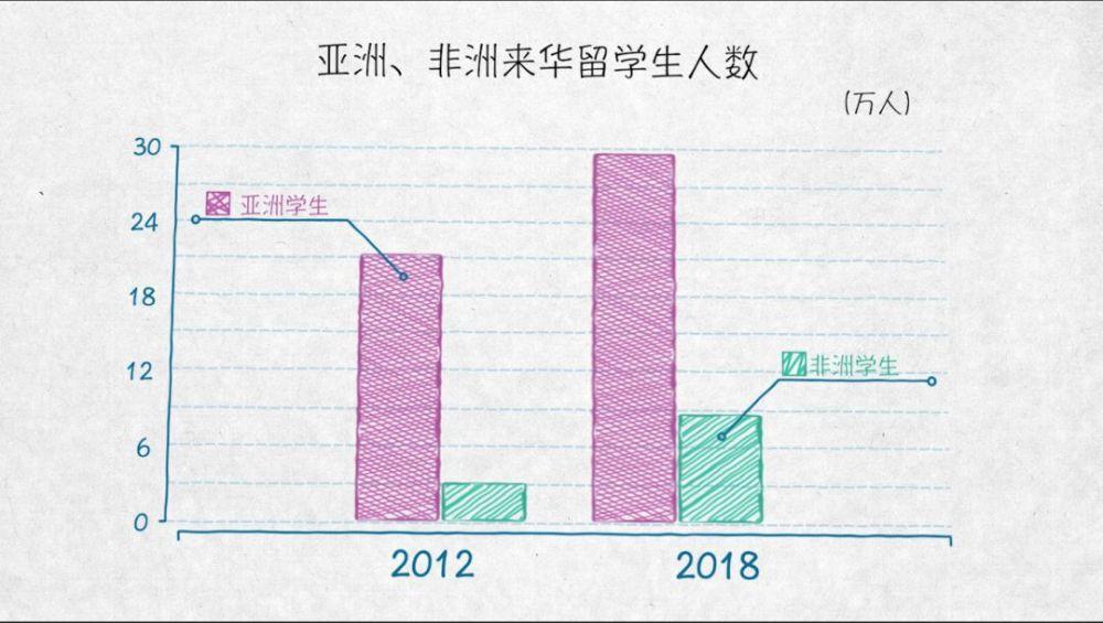 与外资共赢——100张图回答，为什么说我们是开放的中国