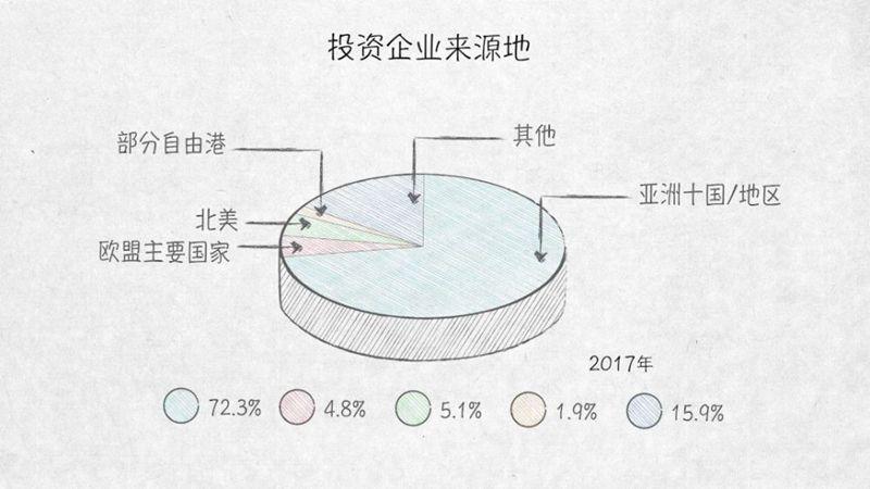 与外资共赢——100张图回答，为什么说我们是开放的中国