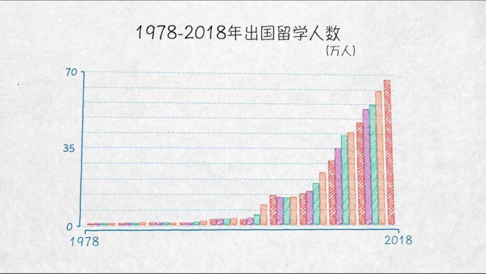 与外资共赢——100张图回答，为什么说我们是开放的中国