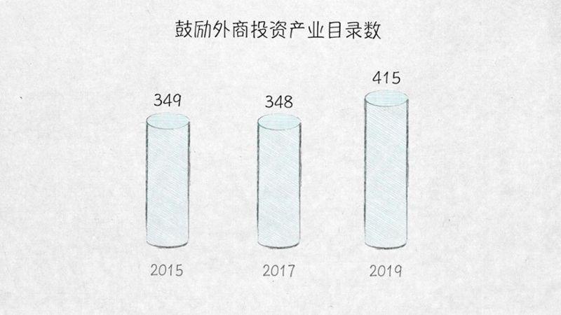 与外资共赢——100张图回答，为什么说我们是开放的中国