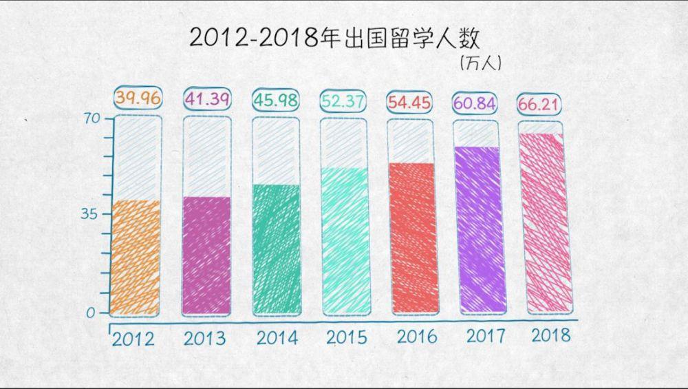 与世界互学互鉴——100张图回答，为什么说我们是开放的中国