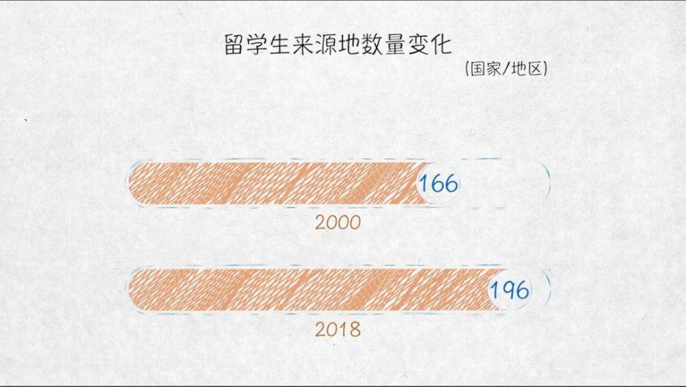 与世界互学互鉴——100张图回答，为什么说我们是开放的中国