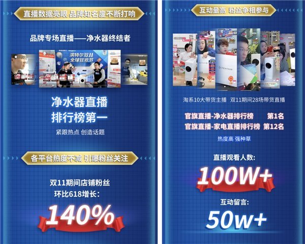 58秒破百万，日均15000个家庭将滨特尔带回家