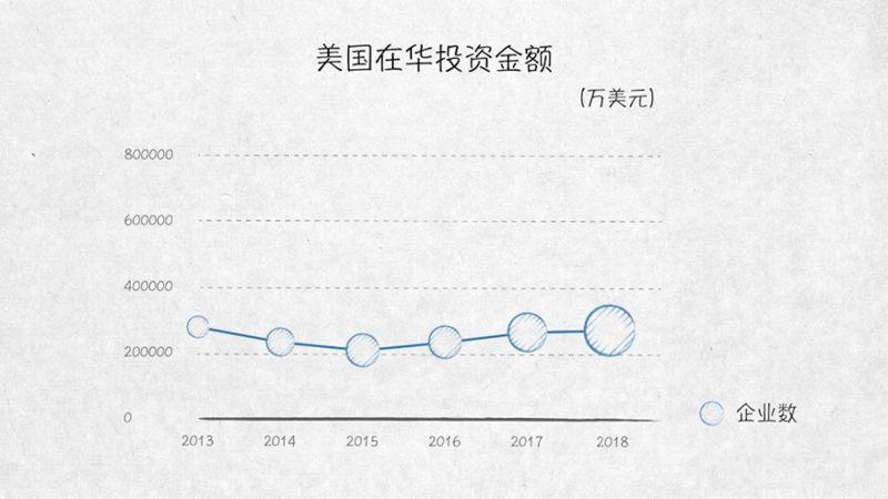 与外资共赢——100张图回答，为什么说我们是开放的中国