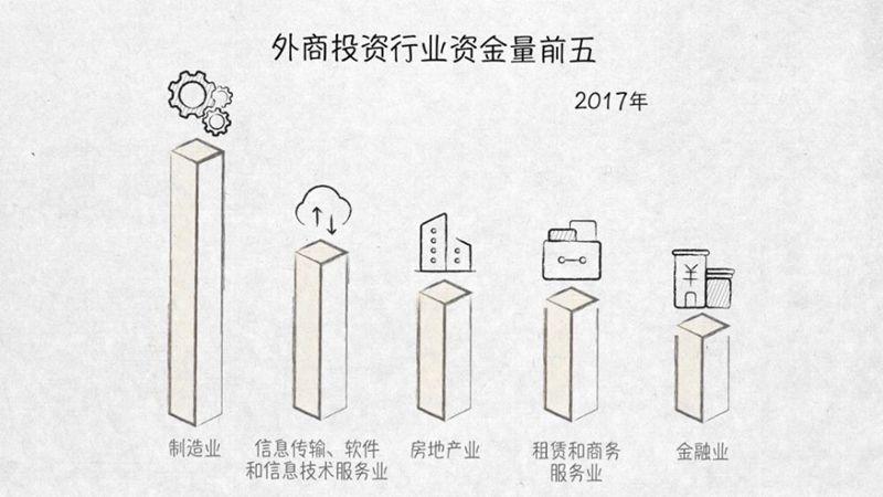 与外资共赢——100张图回答，为什么说我们是开放的中国