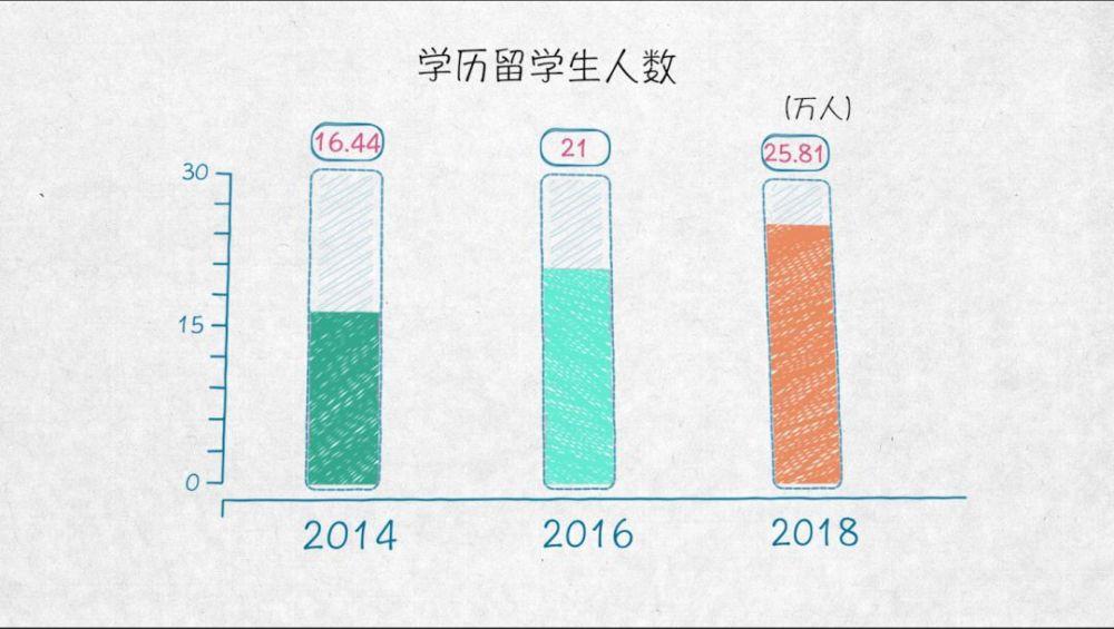 与外资共赢——100张图回答，为什么说我们是开放的中国