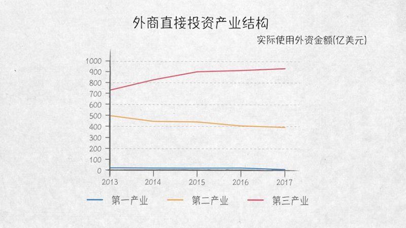 与外资共赢——100张图回答，为什么说我们是开放的中国