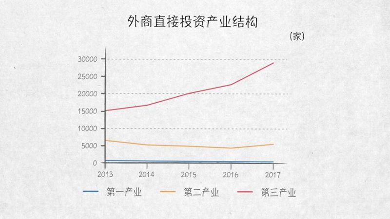 与外资共赢——100张图回答，为什么说我们是开放的中国