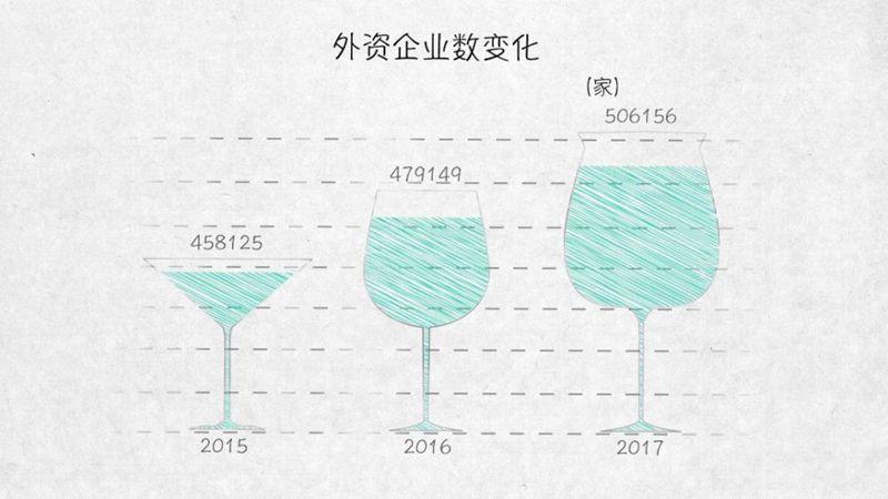 与外资共赢——100张图回答，为什么说我们是开放的中国