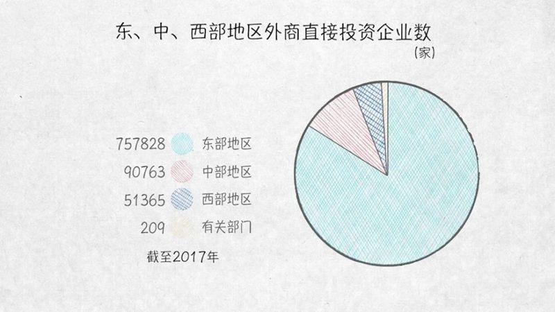 与外资共赢——100张图回答，为什么说我们是开放的中国